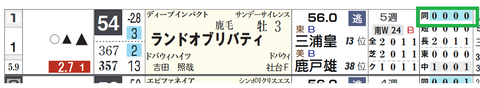 ランドオブリバティ（「距離実績」）