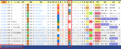 川田将雅騎手2