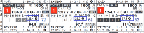 カフェファアラオ(上がり3以内)