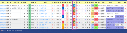Ｃ．デムーロ騎手３