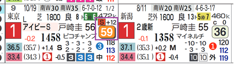 マスカレードボール（アイビーＳ）