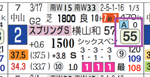 アレグロブリランテ（スプリングＳ）