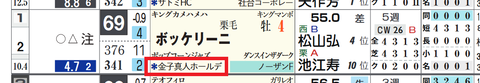ボッケリーニ(2頭出しは「*」で表示)