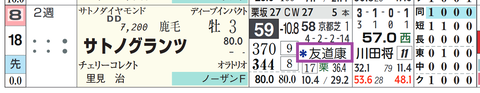 サトノグランツ（友道厩舎）