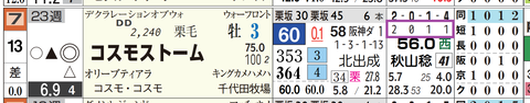 阪神１２Ｒ２