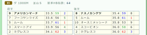 小倉11R2
