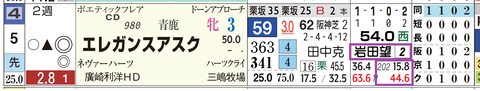 阪神７Ｒ２