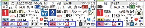 タイセイビジョン(3戦すべて上がり最速)