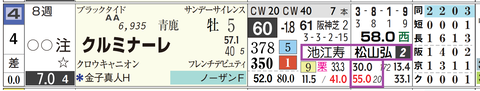阪神１１Ｒ２