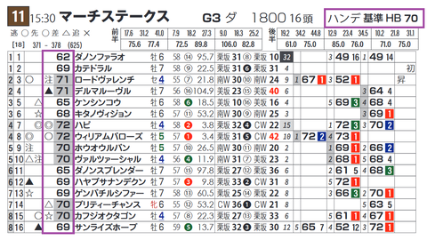 「基準ハイブリッド指数」マーチＳ
