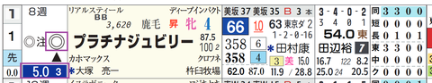 東京９Ｒ４
