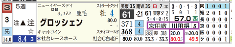 京都１０Ｒ２