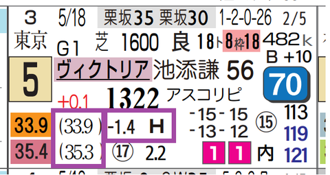 アリスヴェリテ(ヴィクトリアM)