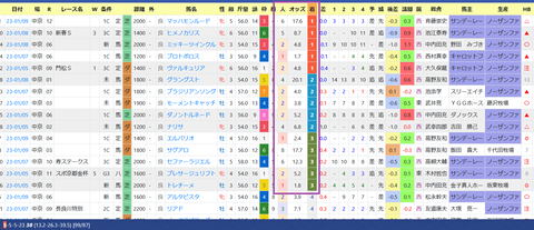 イーガン騎手2