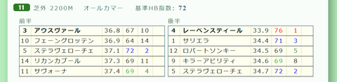 「推定３ハロン」オールカマー