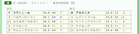 東京10R3