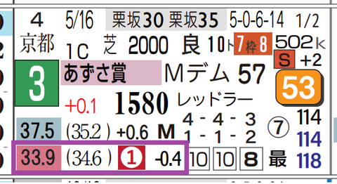 阪神8R