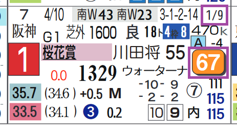 スターズオンアース(桜花賞)