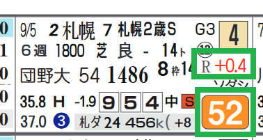 京都9R