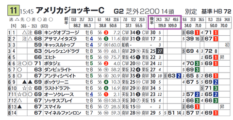 オーソクレース(「推定後半3ハロン」1位の成績)