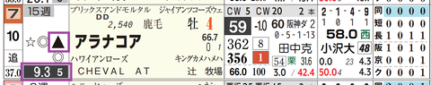 阪神１２Ｒ４