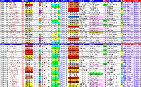 「データパック」マーメイドＳ