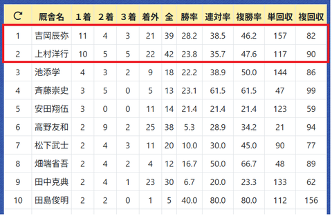 北村友一騎手２