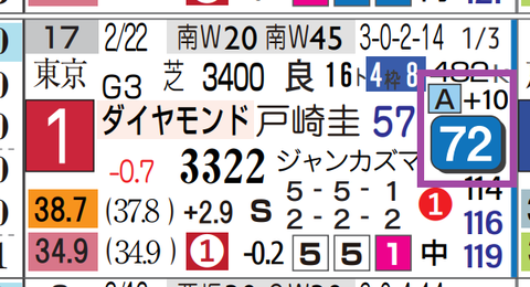 ヘデントール（ダイヤモンドＳ）