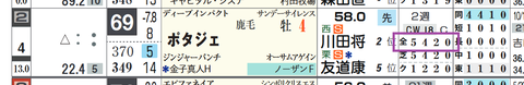 ポタジェ（「全成績」）
