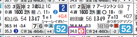 阪神８Ｒ