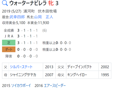 CapD20220513_2