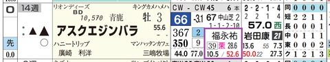 アスクエジンバラ（福永厩舎）