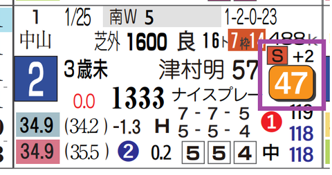 東京６Ｒ２