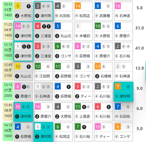 東京３Ｒ０