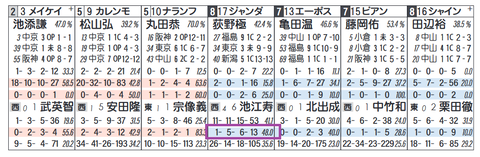 ジャンダルム(池江厩舎)