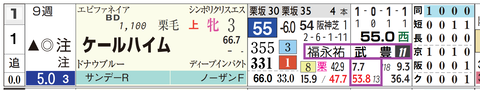 京都１０Ｒ３