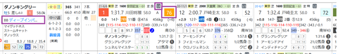 ダノンキングリー
