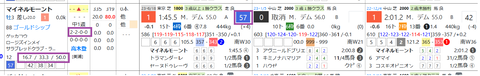マイネルモーメント