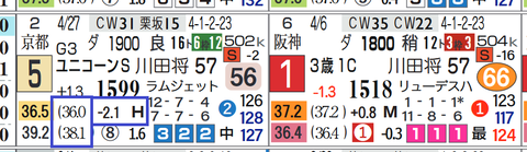 中京９Ｒ２