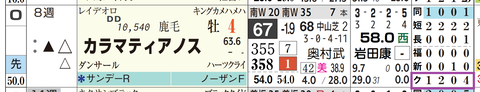 カラマティアノス（「クラス成績」）