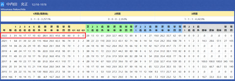中内田光正厩舎