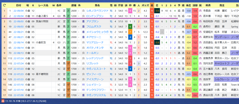 松山弘平騎手
