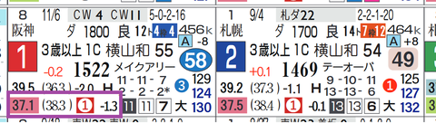 東京10R