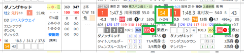 ダノンキッド