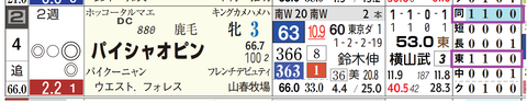 東京８Ｒ