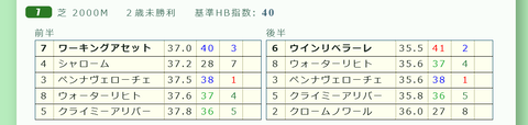 阪神７Ｒ３
