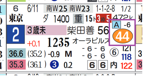 東京１Ｒ