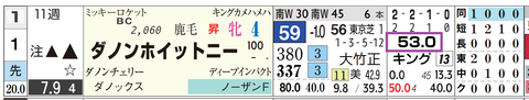 東京９Ｒ４