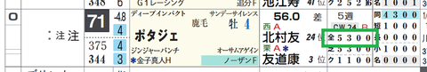 ポタジェ(「全成績」)