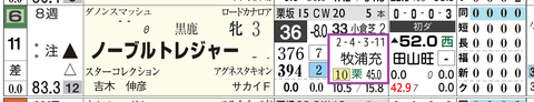 福島２Ｒ２
